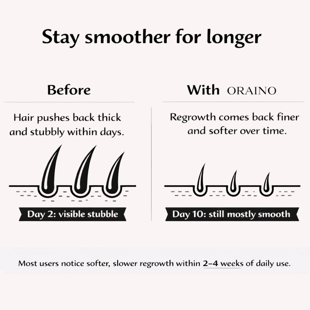 ORAINO Hair Regrowth Inhibitor Serum with Cyperus Oil